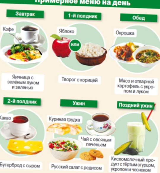 Ejemplo de menú para el día en ruso